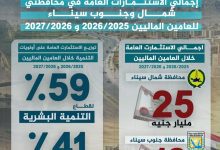 صورة خطة استثمارية بـ35 مليار جنيه لدفع التنمية في شمال سيناء