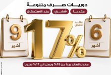 صورة بنك مصر يطرح ودائع “فليكس بلس” بعوائد تصل إلى 17%