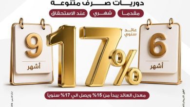 صورة بنك مصر يطرح ودائع “فليكس بلس” بعوائد تصل إلى 17%