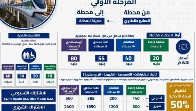 صورة النقل تعلن أسعار تذاكر واشتراكات مونوريل شرق النيل مع تخفيضات تصل إلى 50% وتسهيلات للركاب