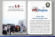 صورة إنطلاق المرحلة الثالثة من حملة «صحتك.. إمسك فيها بإيدك وسنانك» للوصول إلى 5 ملايين مواطن