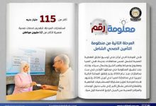 صورة إنطلاق المرحلة الثانية للتأمين الصحي الشامل باستثمارات تتجاوز 115 مليار جنيه