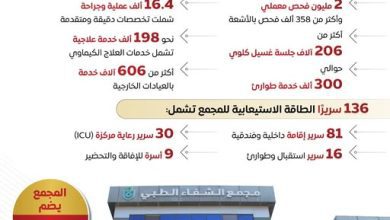 صورة «مجمع الشفاء» ببورسعيد.. 4 ملايين خدمة طبية تعكس نجاح التأمين الصحي الشامل
