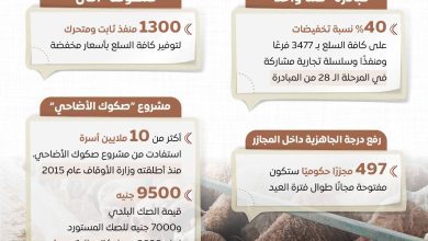 صورة إستعدادات شاملة لعيد الأضحى.. وفرة في اللحوم والسلع وتوسّع في منافذ البيع