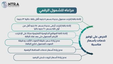 صورة الجهاز القومي لتنظيم الاتصالات يتيح باقات جديدة للشمول الرقمي ويوافق على تحريك أسعار بعض الخدمات