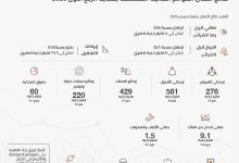 صورة أرباح «بنك القاهرة» ترتفع إلى 4 مليارات جنيه خلال الربع الأول من 2026