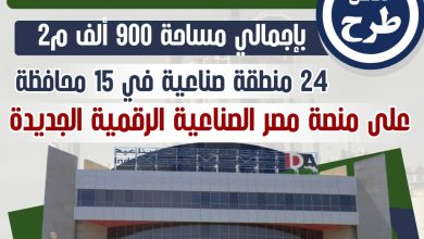 صورة «التنمية الصناعية» تطرح 400 قطعة أرض مرفقة بـ15 محافظة لدعم التصنيع المحلي