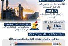 صورة “المعلومات ودعم القرار” تصدر دراسة حول واقع وآفاق قطاع الطاقة في أفريقيا